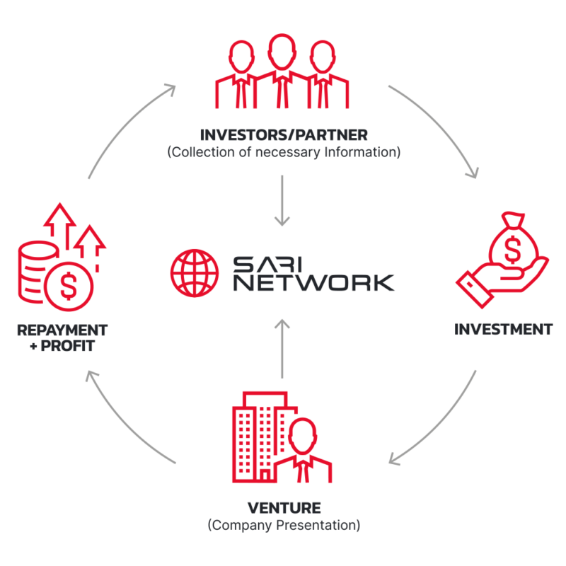 Onboarding Infografik